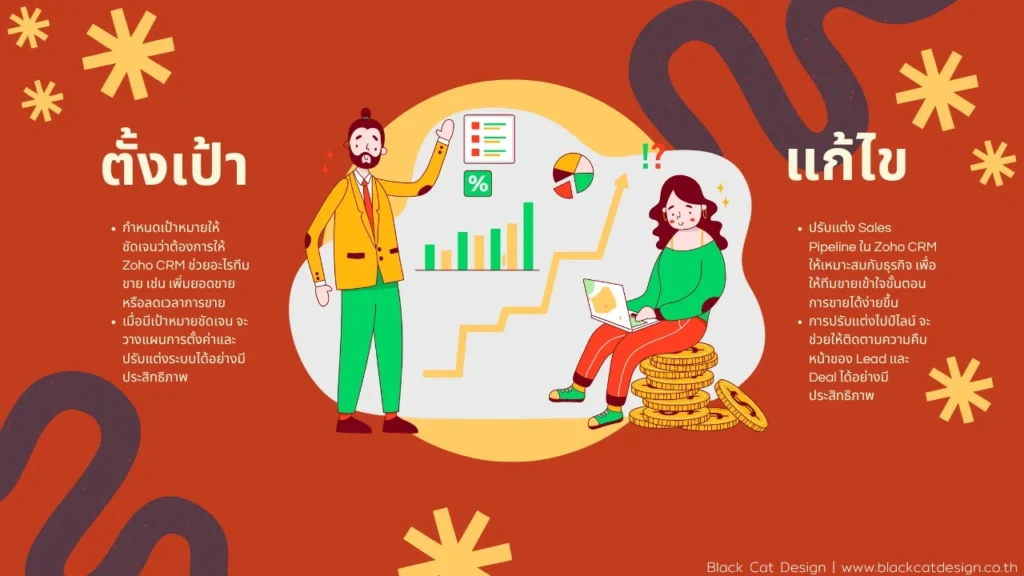 Zoho CRM