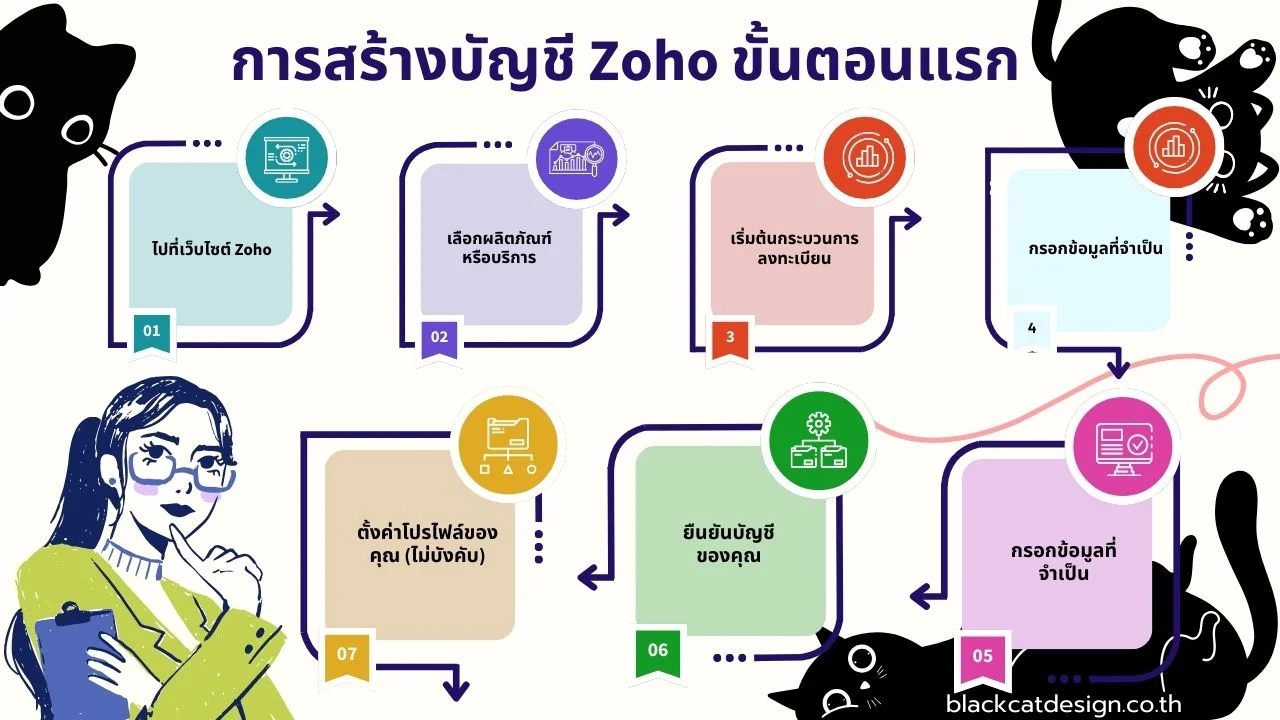 Zoho CRM