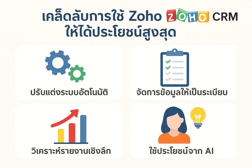 Zoho CRM