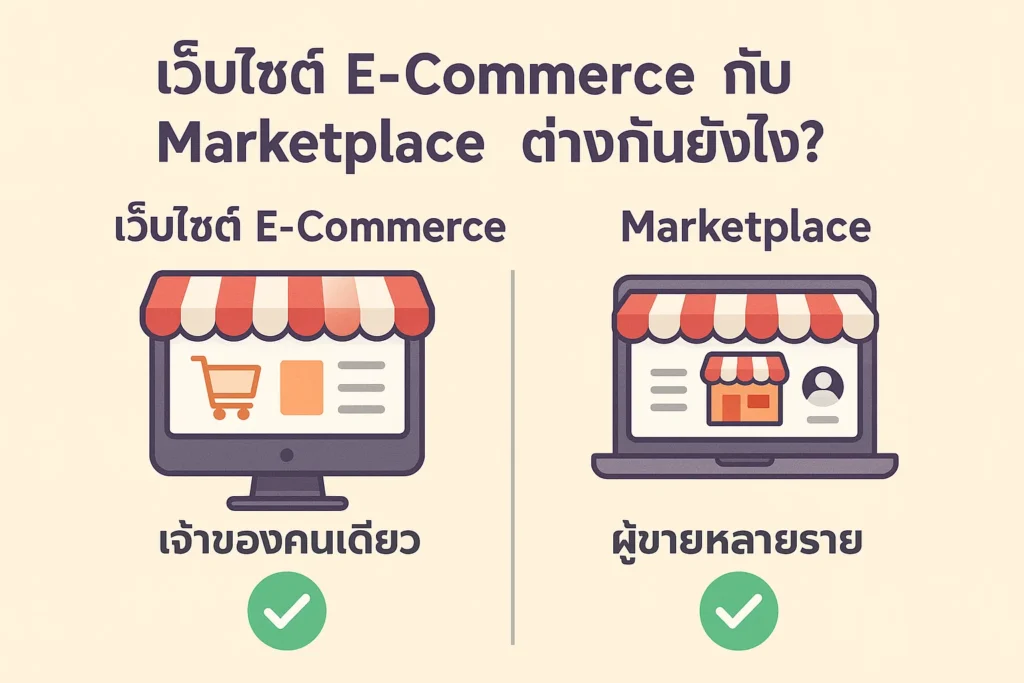 e-commerce