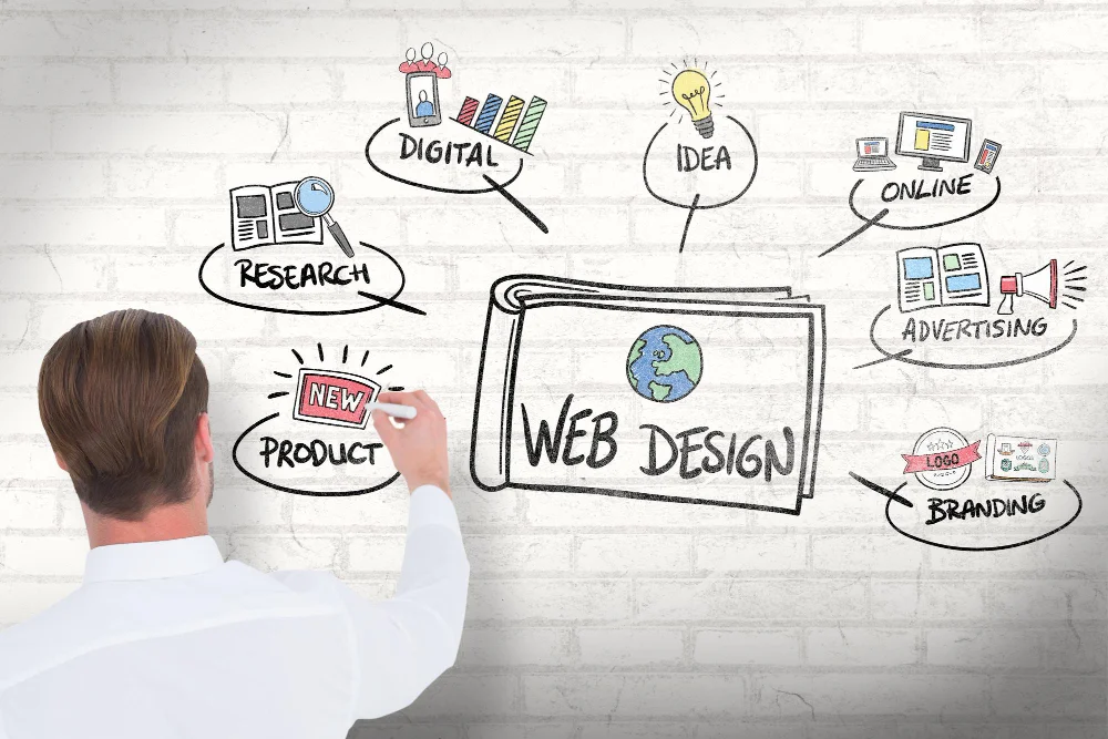 รับออกแบบเว็บ