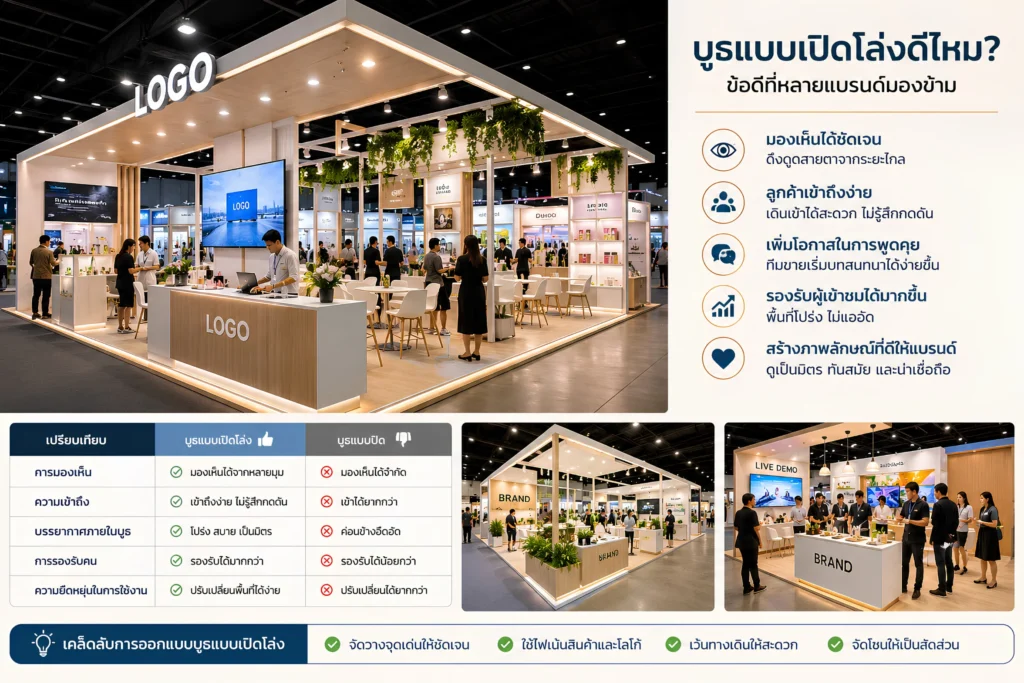 บูธแบบเปิดโล่งดีไหม? 7 ข้อดีที่หลายแบรนด์มองข้าม