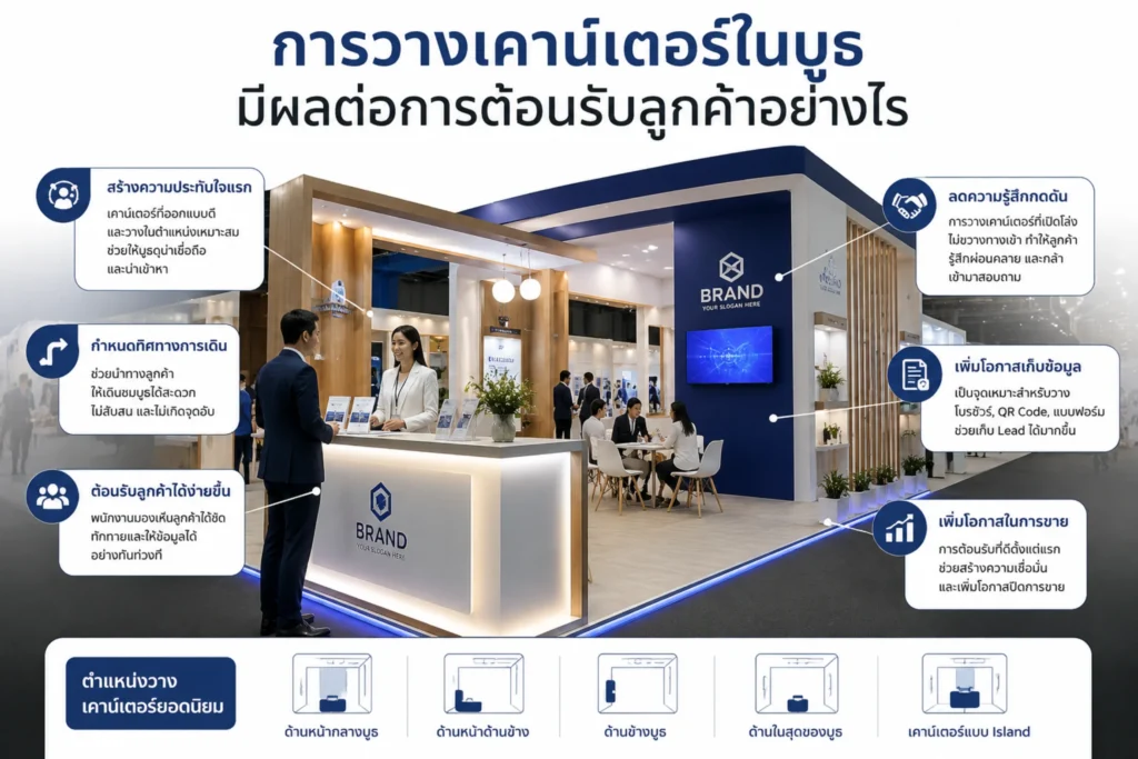 การวางเคาน์เตอร์ในบูธ มีผลต่อการต้อนรับลูกค้าอย่างไร