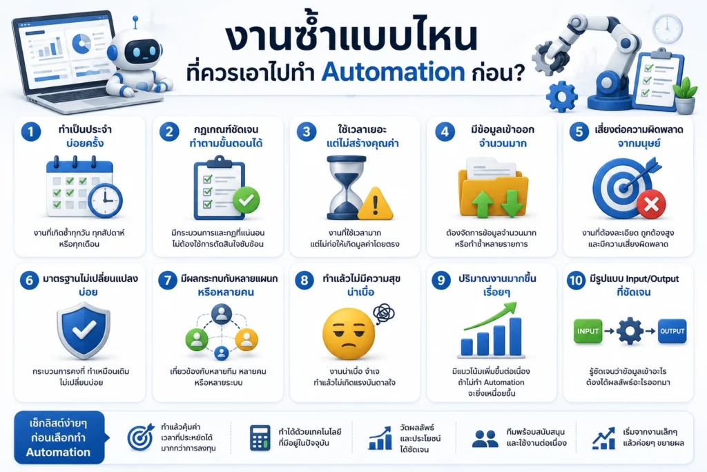 Automation
Zoho CRM