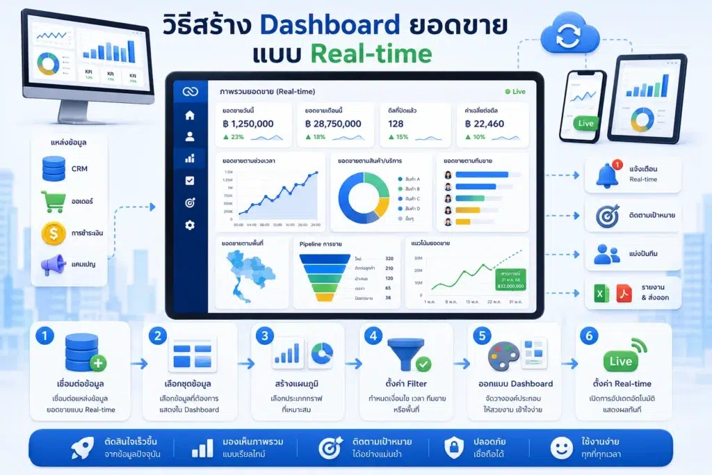 Zoho CRM
Dashboard