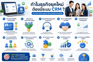 Zoho CRM ธุรกิจ