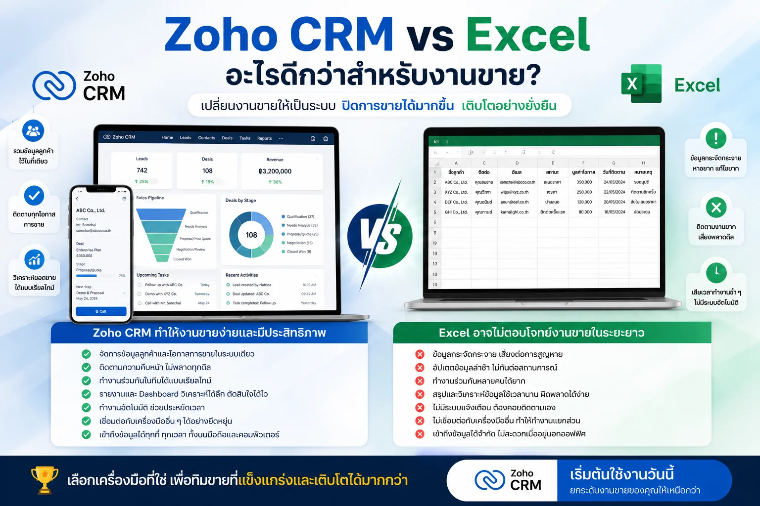 zoho crm