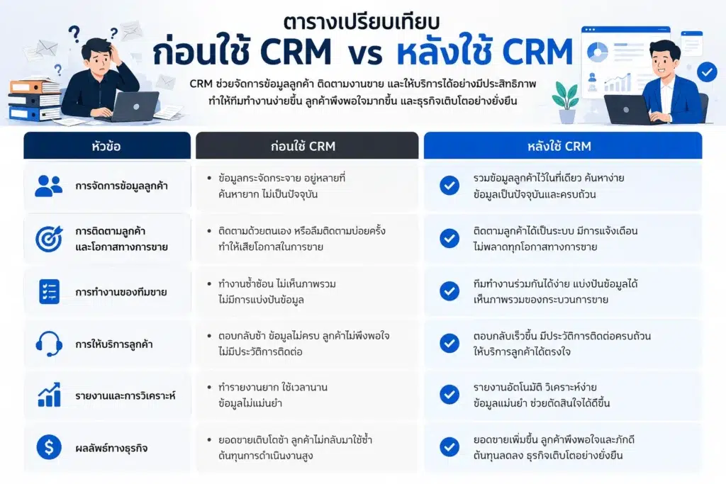 Zoho CRM
