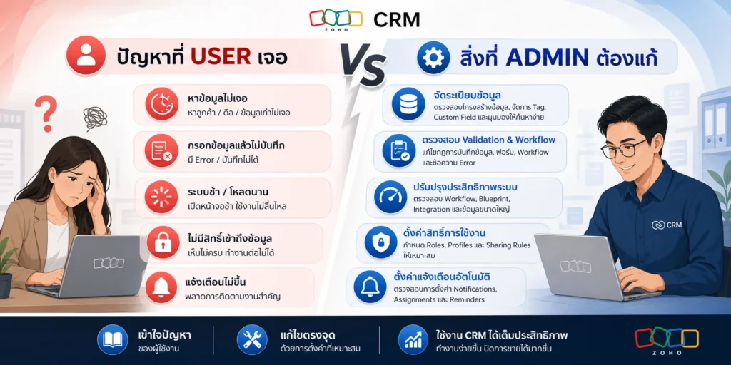 zoho crm