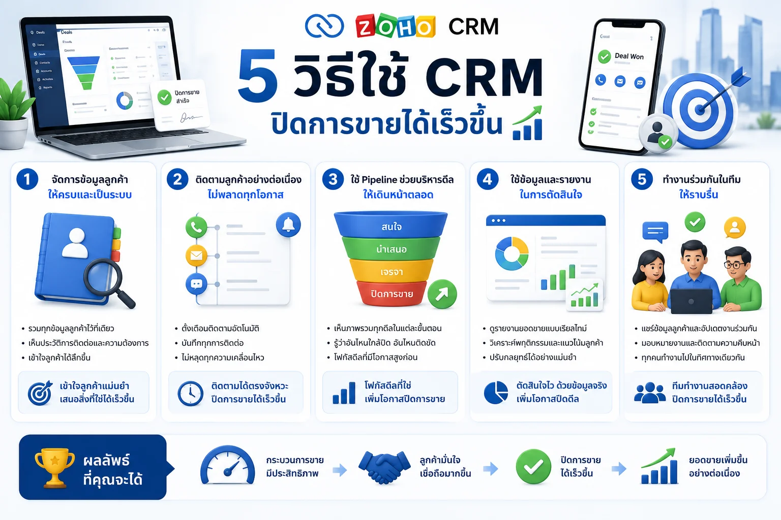 Zoho CRM
