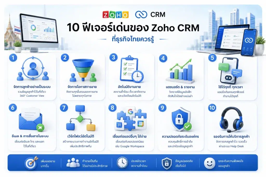 Zoho CRM