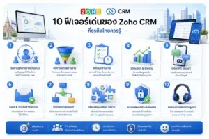 Zoho CRM