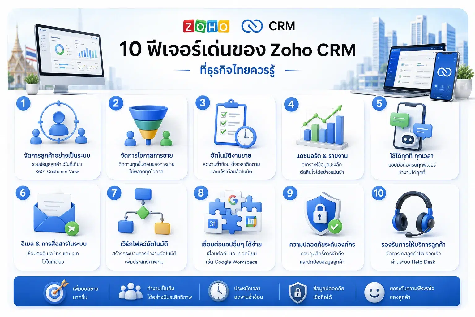 Zoho CRM