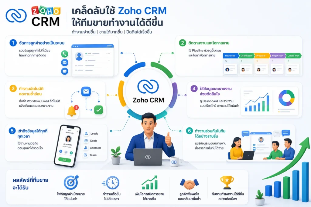 crm
zoho crm