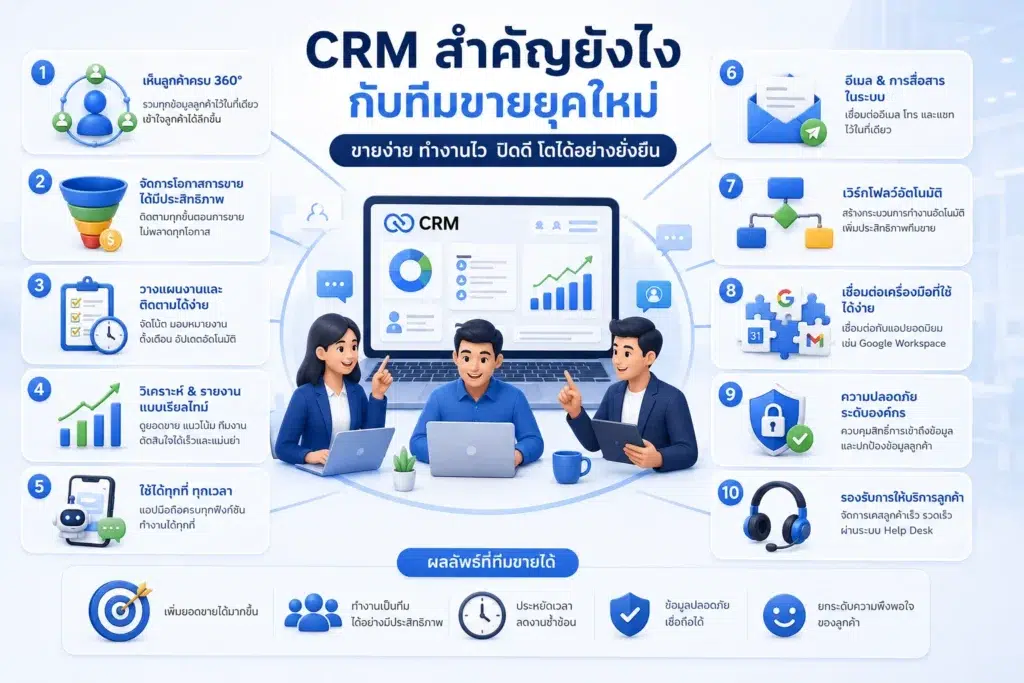 Zoho CRM