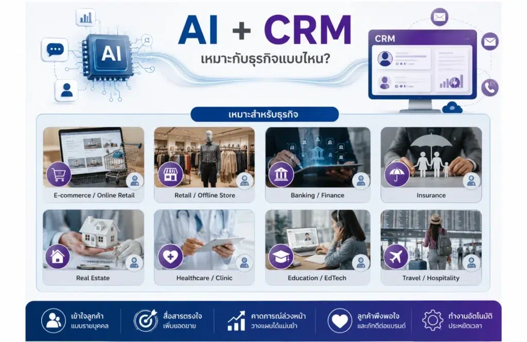 crm
ai