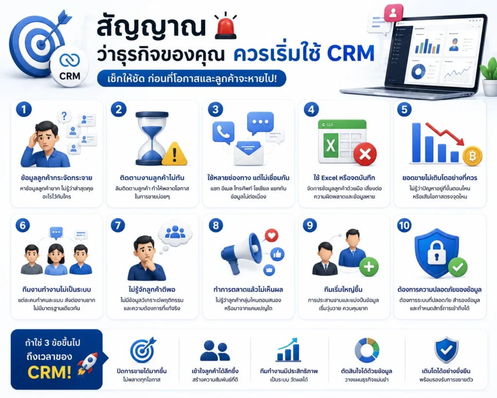 CRM
ระบบ CRM
Zoho CRM
