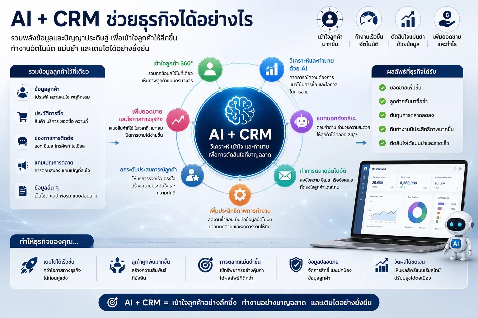 Zoho CRM AI