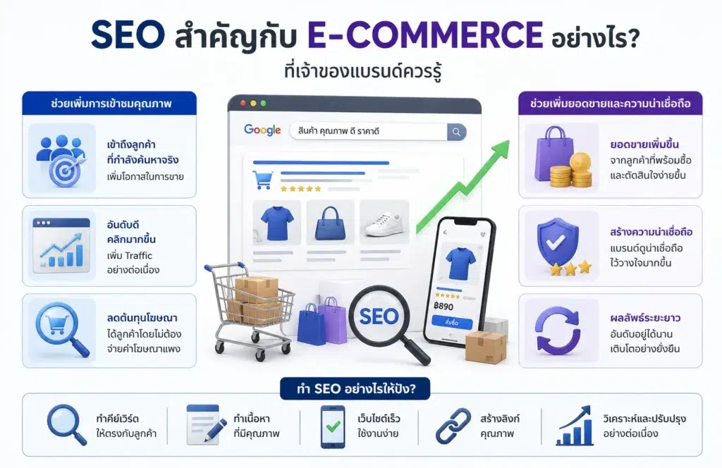 SEO
E-Commerce