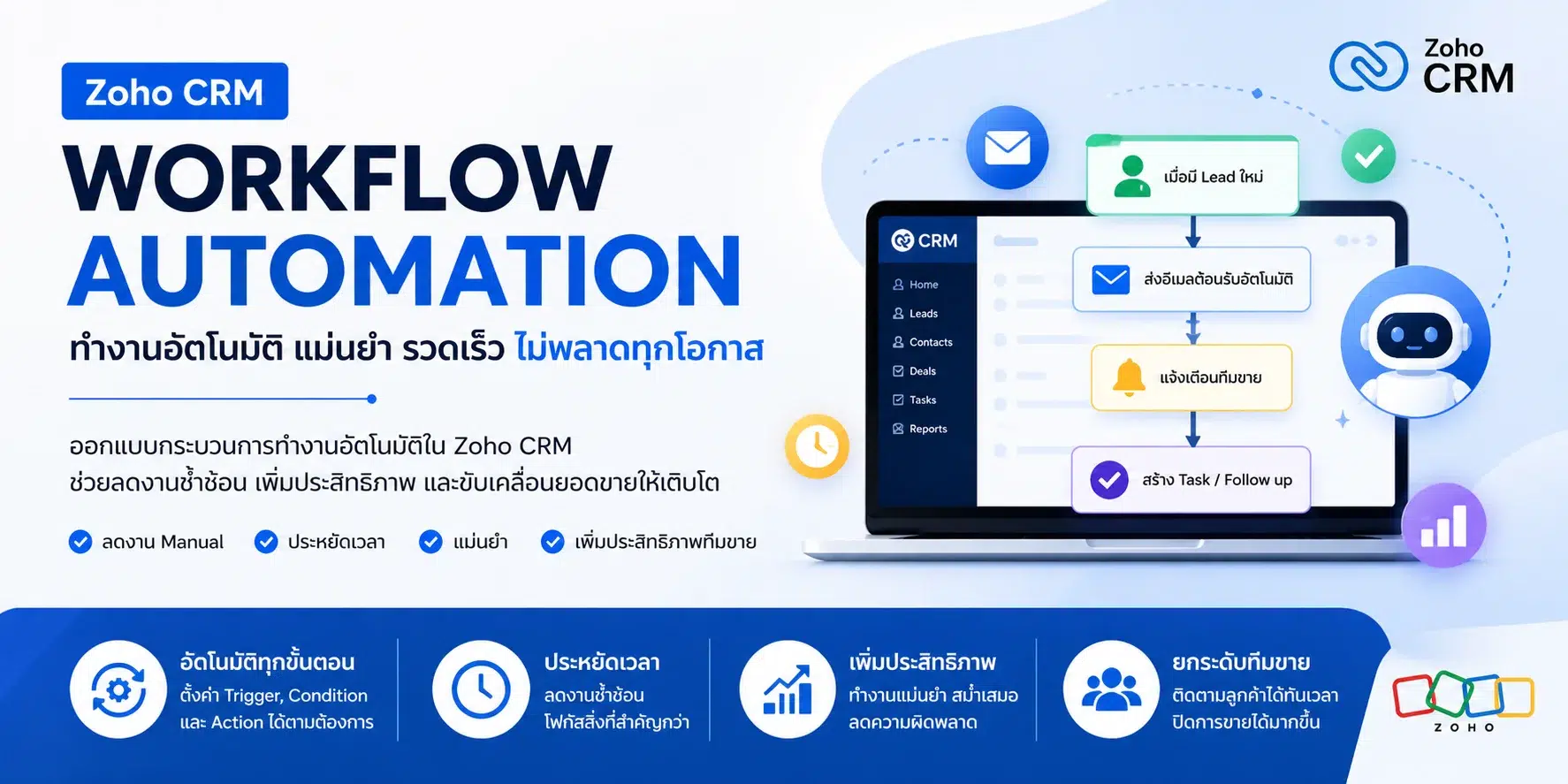 Zoho CRM