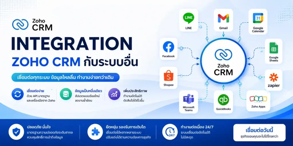 Integratios zoho crm