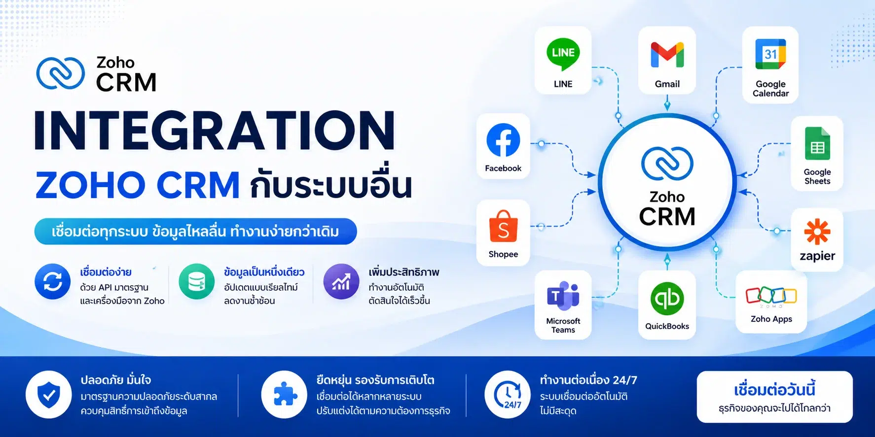Integratios zoho crm