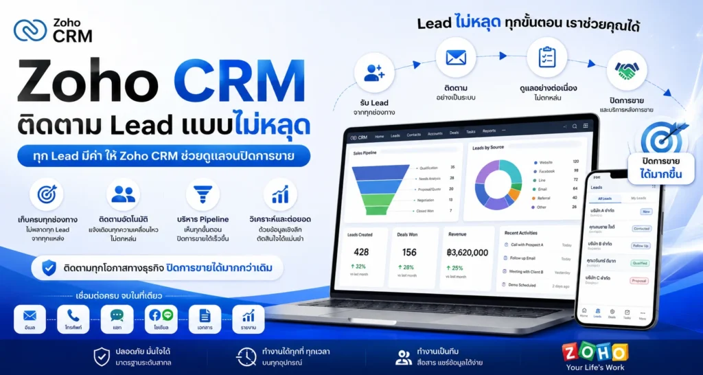 Zoho CRM