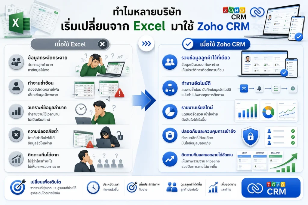 Zoho CRM Excel