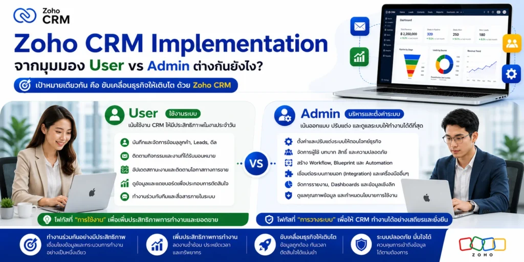 Zoho CRM Implementation