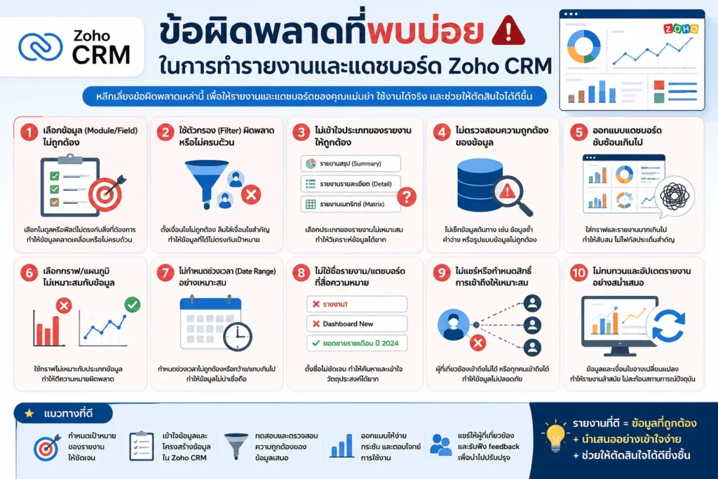 Zoho CRM
CRM