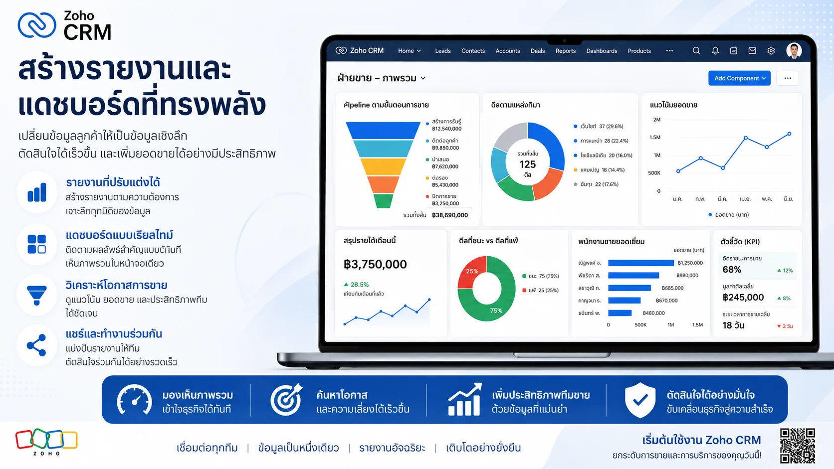 Zoho CRM CRM