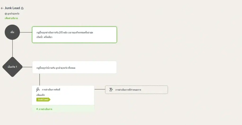 Workflow Zoho CRM