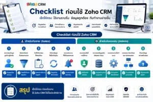 Zoho CRM