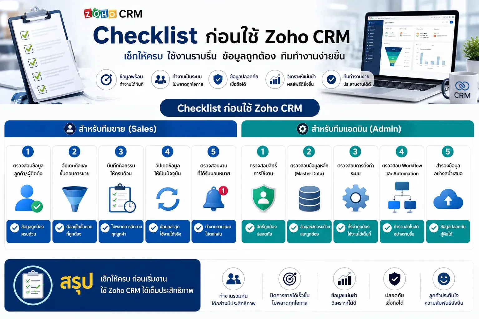 Zoho CRM