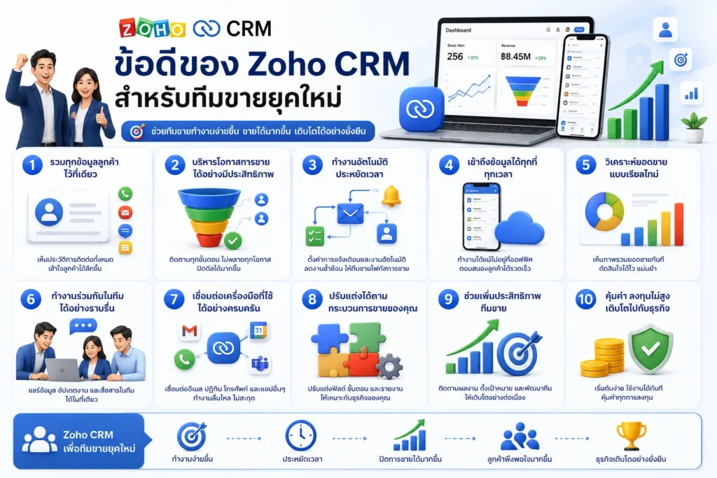Zoho CRM
