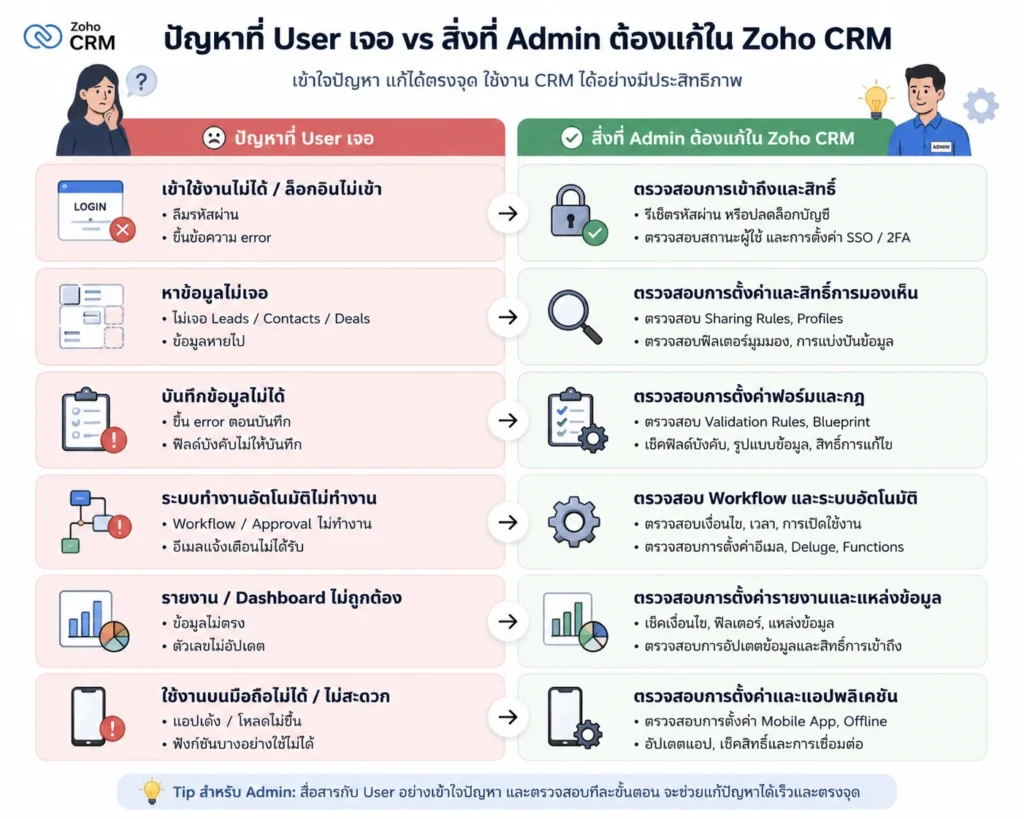 zoho crm