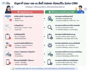 zoho crm