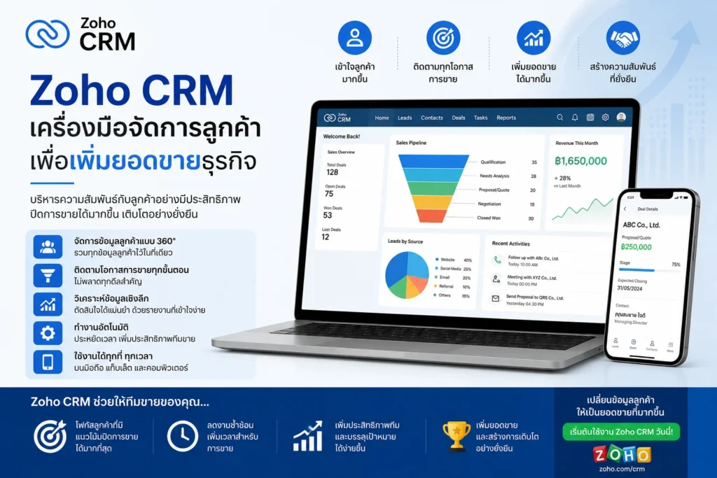 Zoho CRM