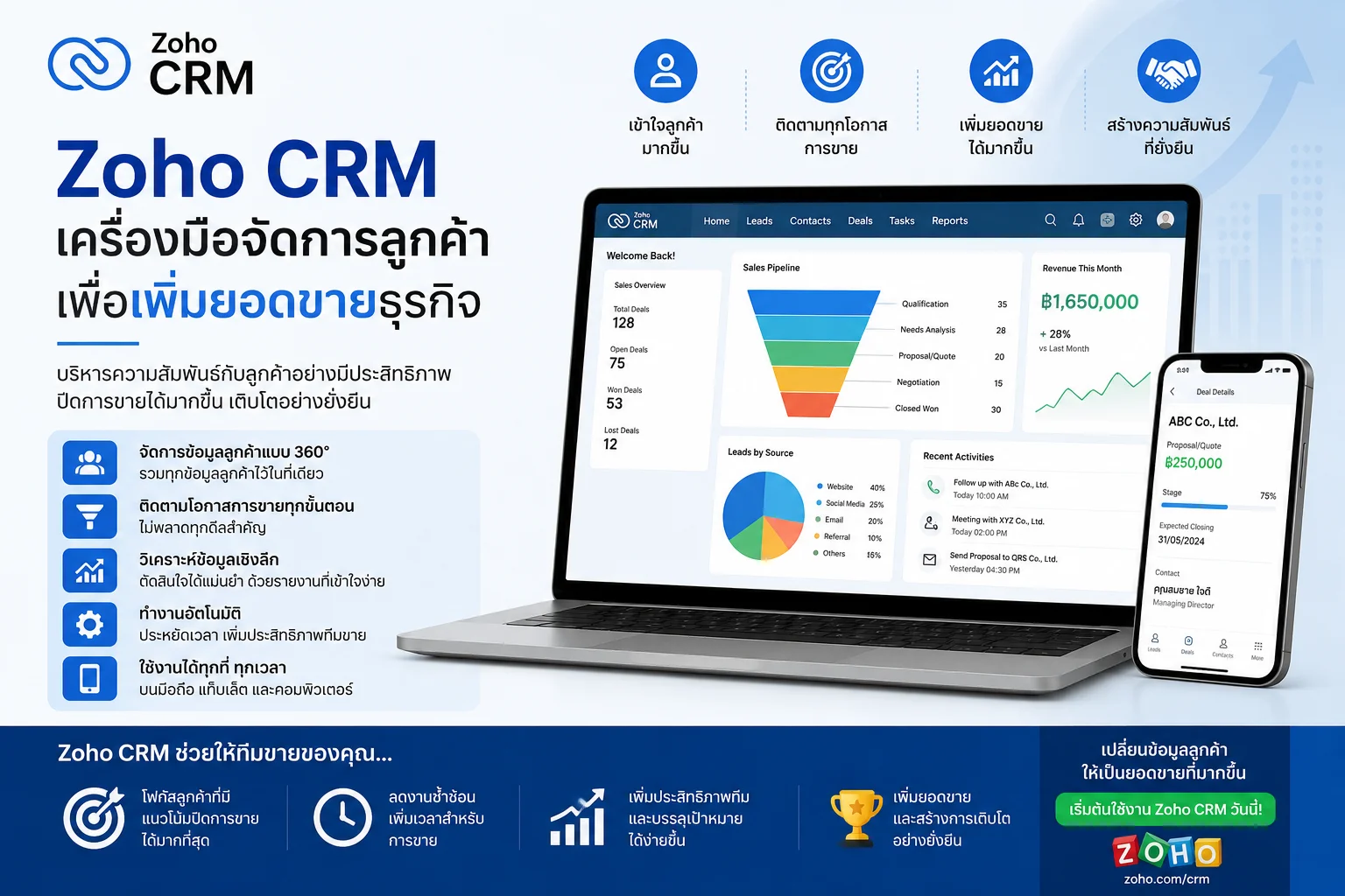 Zoho CRM