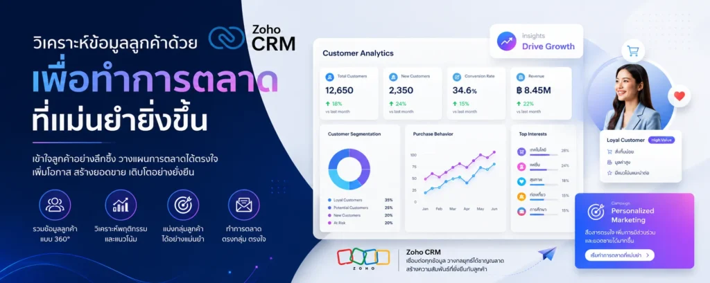 Zoho crm