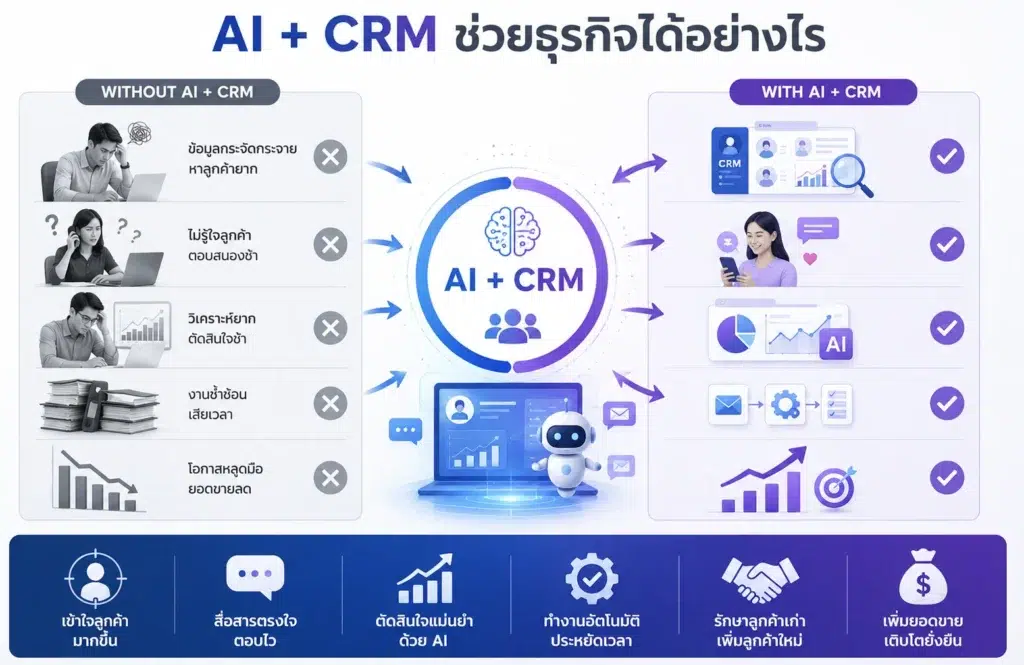 crm
ai