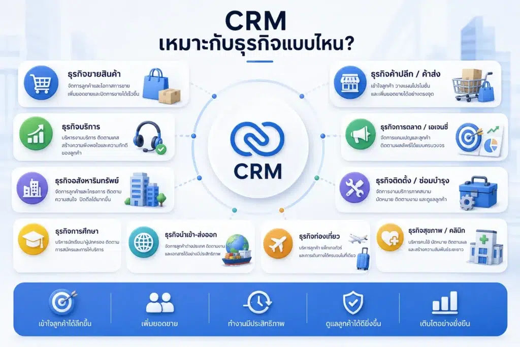 Zoho CRM
