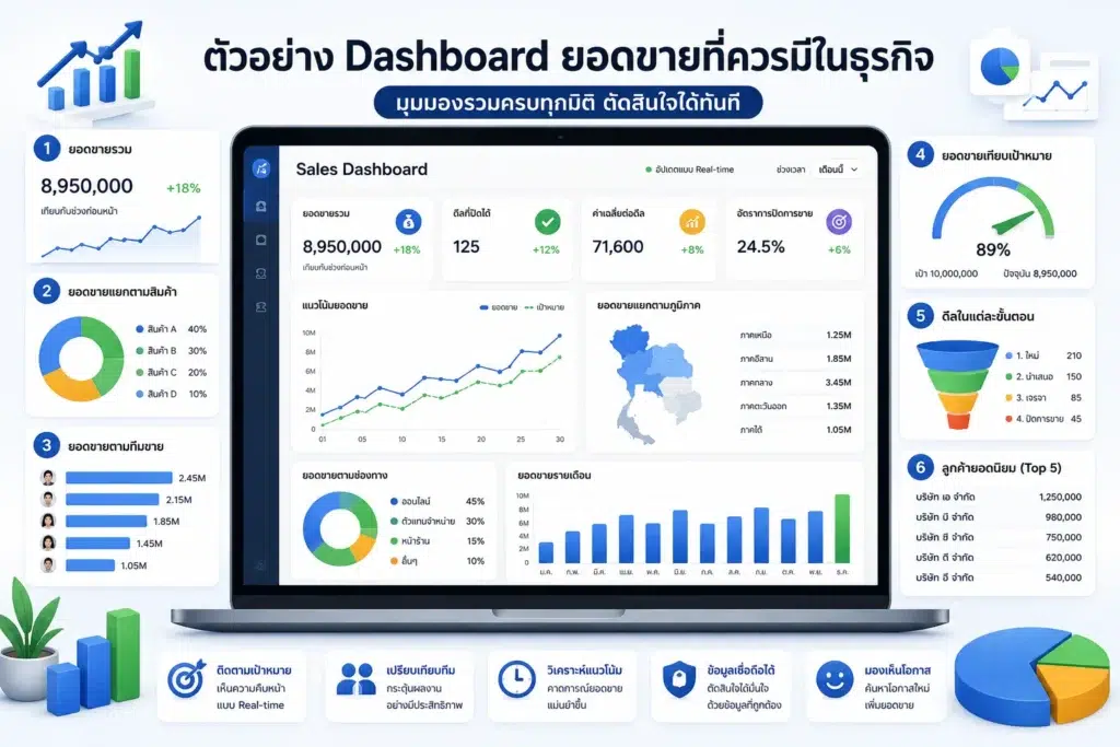 Zoho CRM
Dashboard