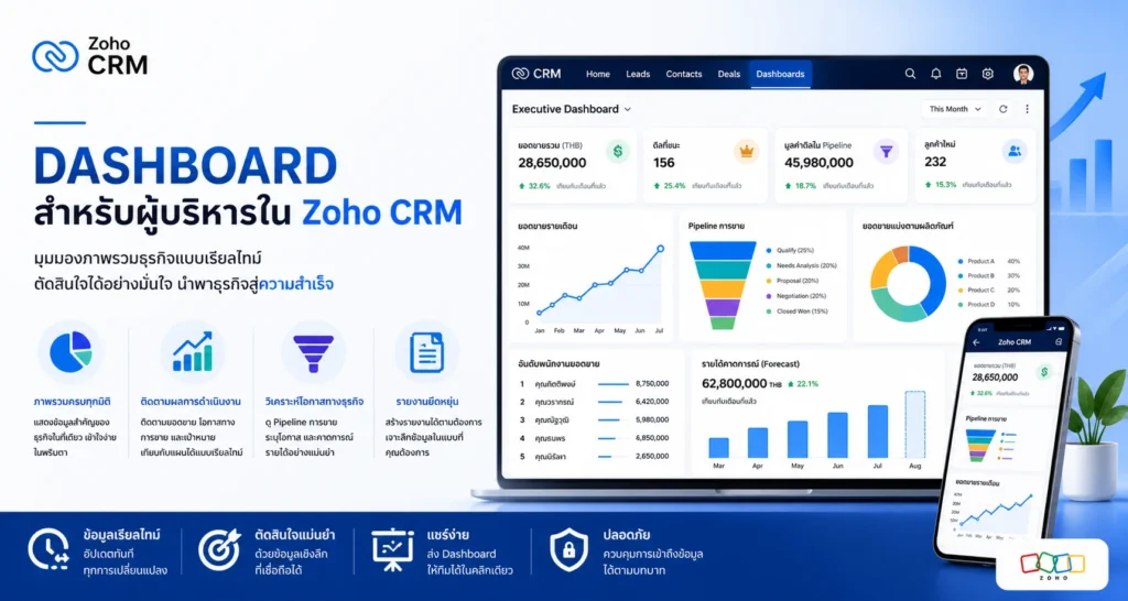 zoho crm
dashboard