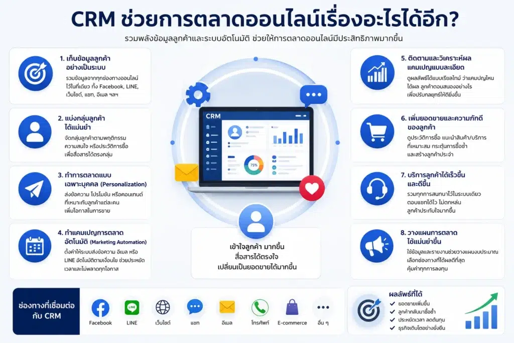 Zoho CRM
