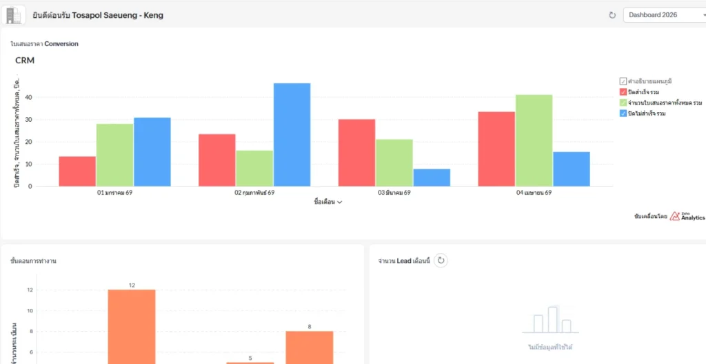 dashboard zoho crm