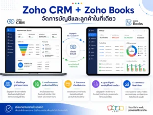 Zoho CRM Zoho Books