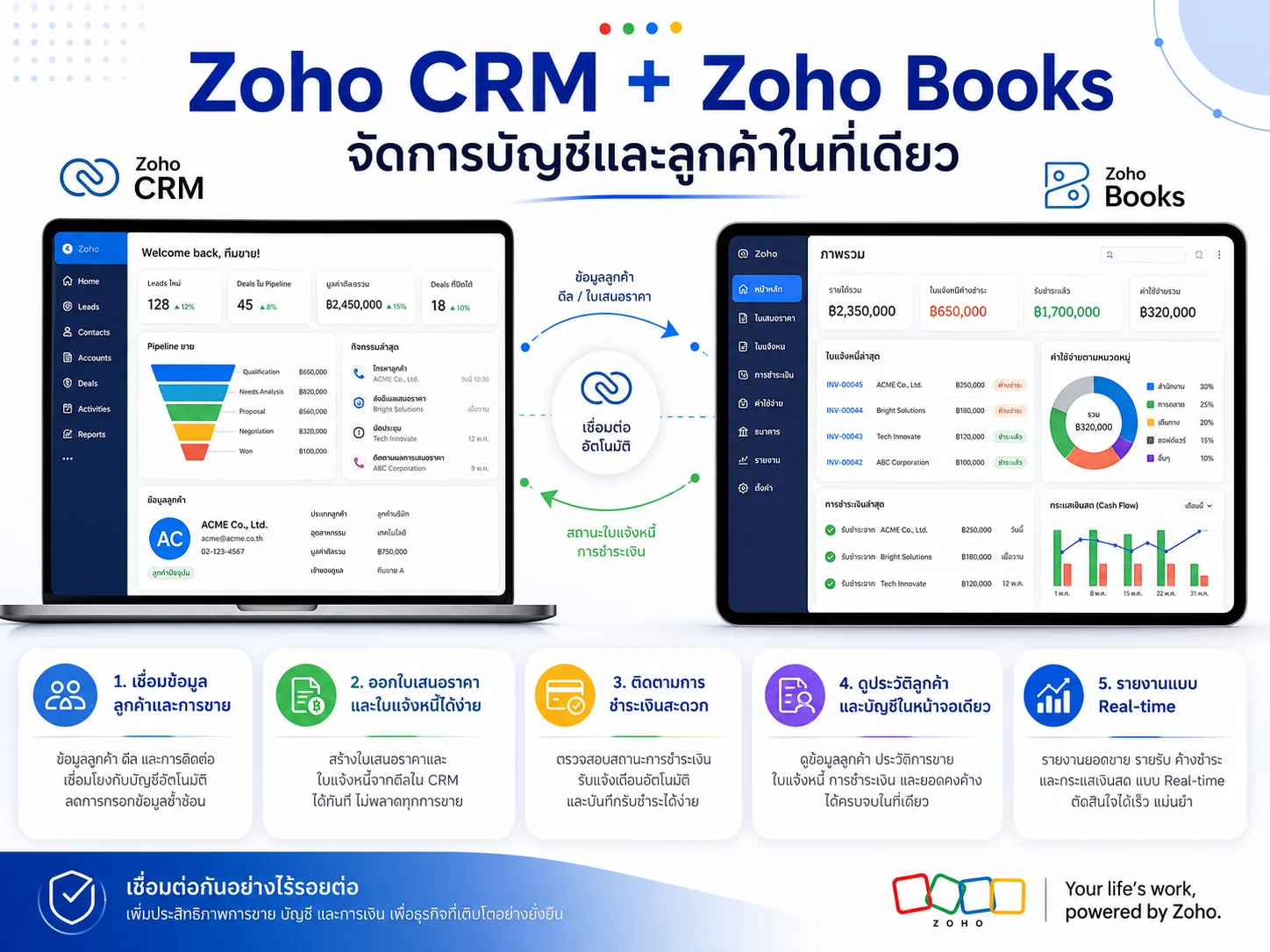 Zoho CRM Zoho Books