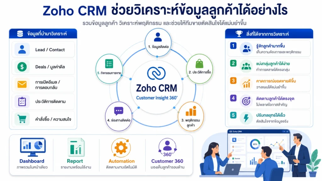 crm
zoho crm
