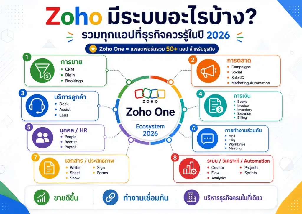 Zoho